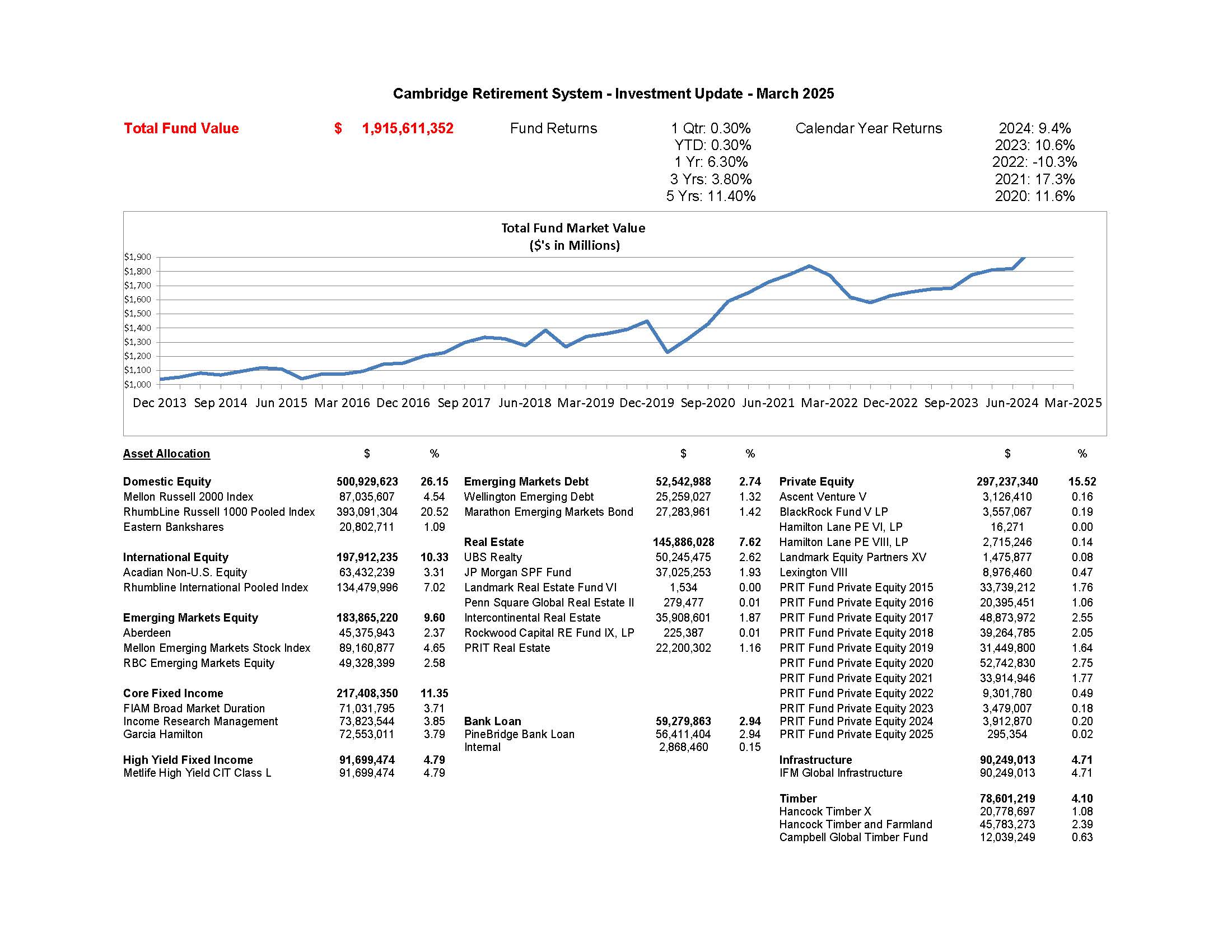 1Q25 Summary Report
