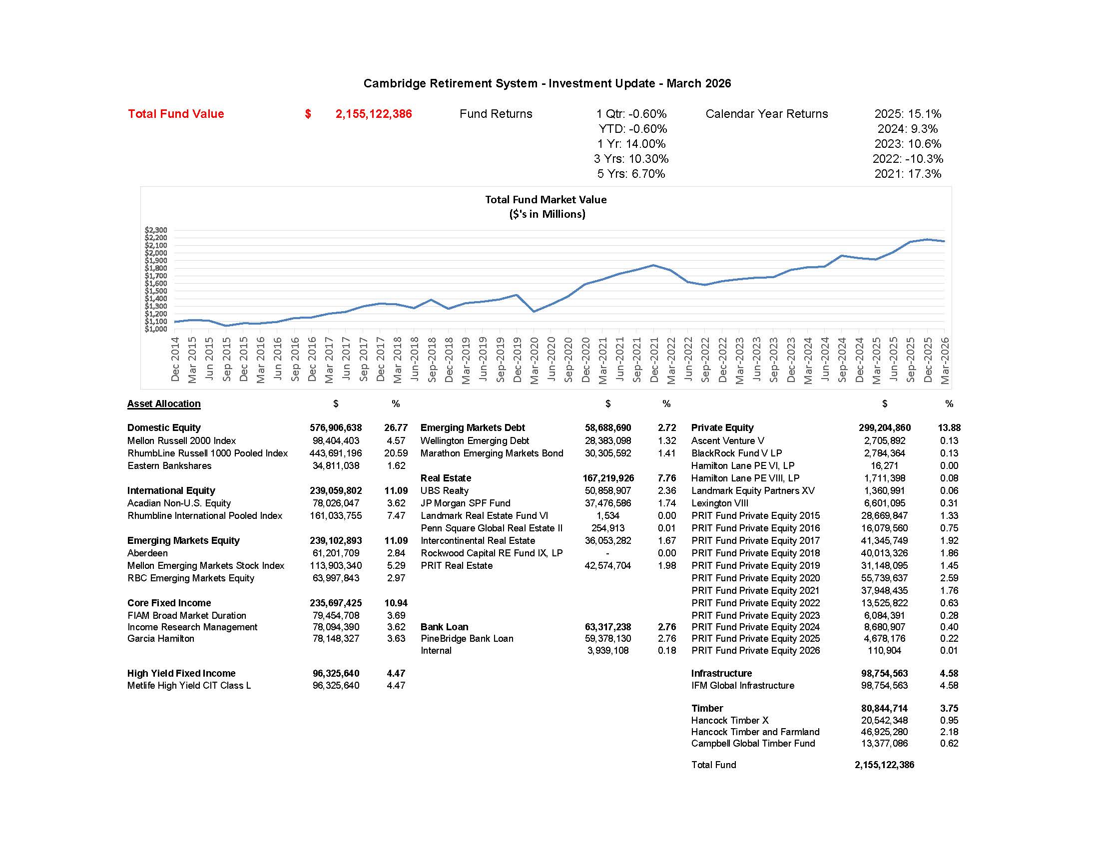 1Q26 Summary Report