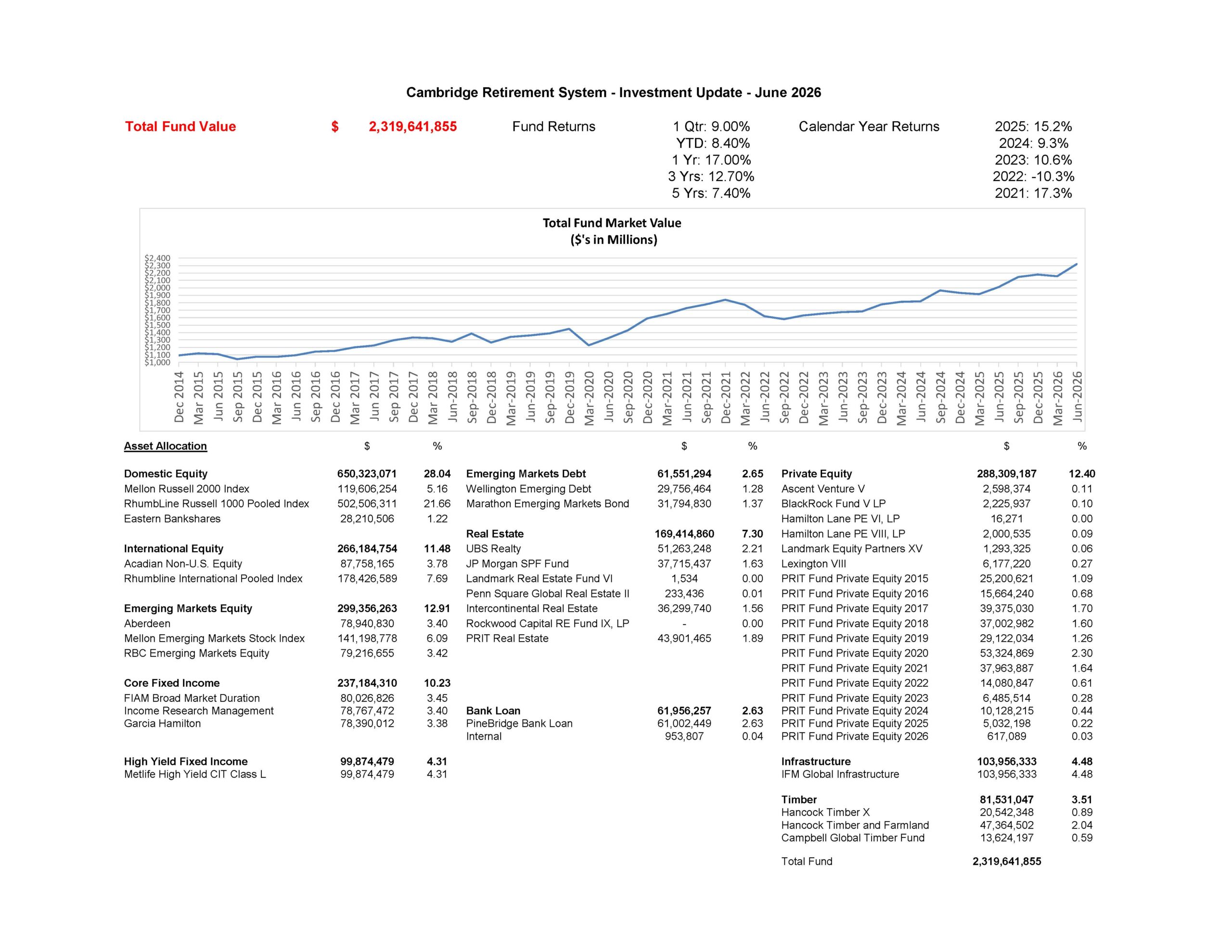 2Q26 Summary Report